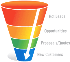 How well is your funnel designed?